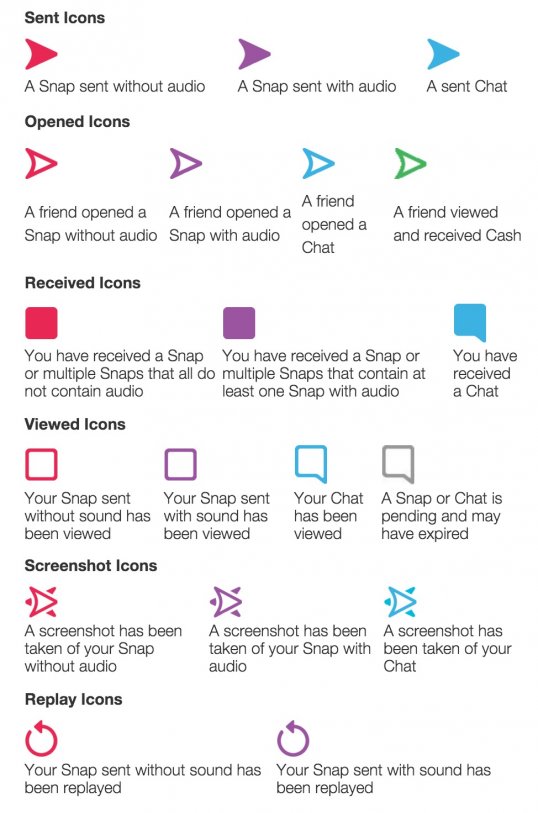 Finally I Understand What Snapchat s Color Icons Mean Namtastic